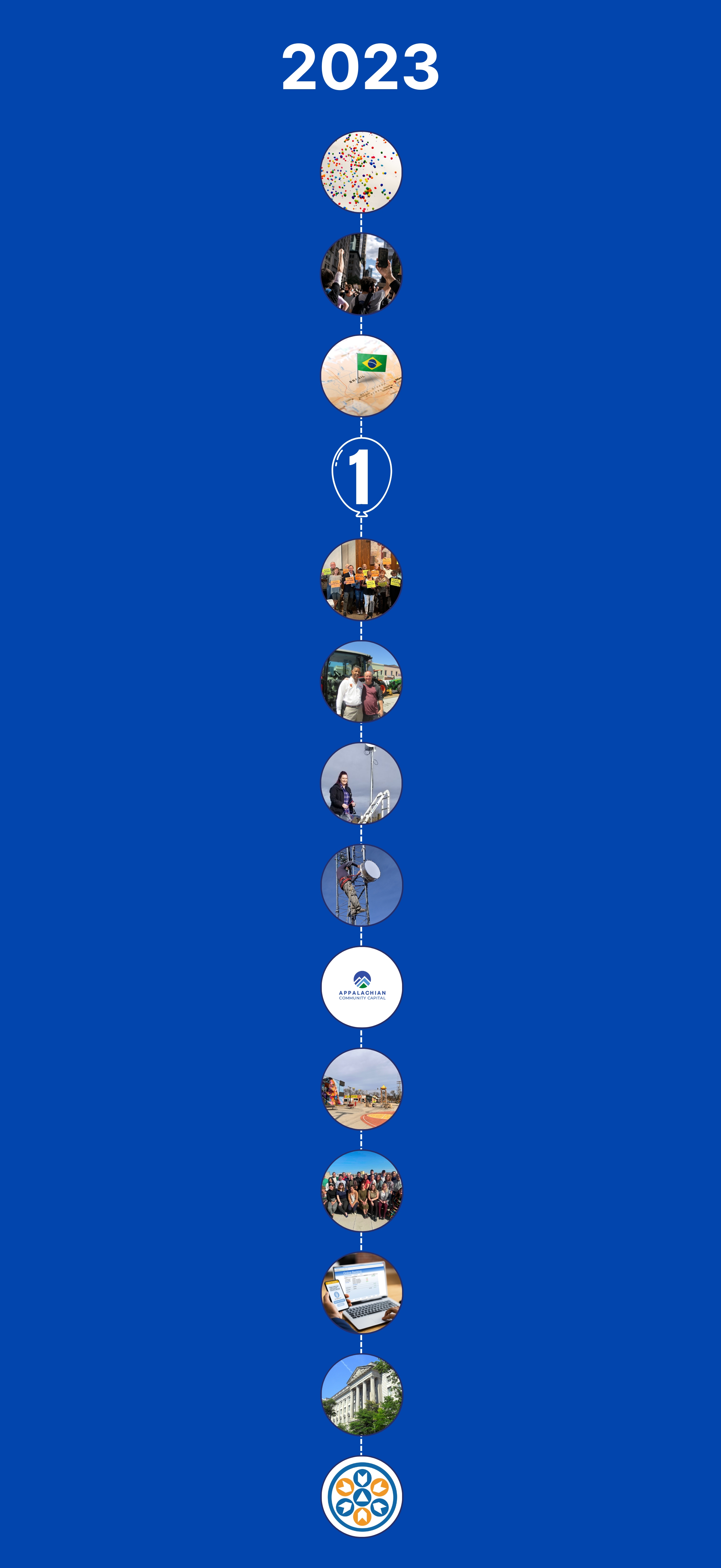 Visual timeline of Connect Humanity's 2023 highlights with achievements listed horizontally by month.